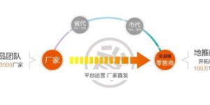 在乡镇投资哪种企业最有可能盈利？