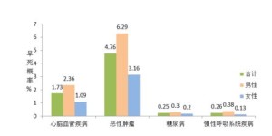 如何在各大平台上通过跑图实现盈利？