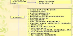 华莱士兼职员工有机会转为正式员工吗？转正条件和流程是怎样的？