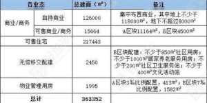 哪种简单回收方式最能带来丰厚收益？