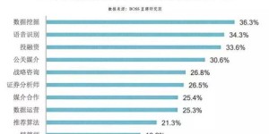 会计与中介行业对比，究竟哪个收入更胜一筹？