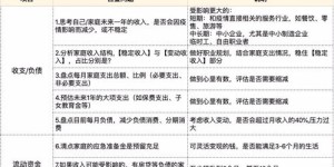 博商课程顾问的收入情况如何？是否值得一试？