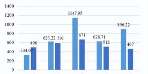 云仓运营如何布局才能实现盈利增长？