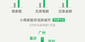 在小店经营中，哪些产品能迅速带来盈利？