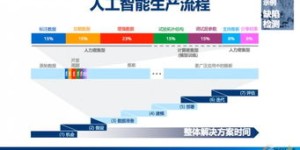 公司资源能否助力副业发展？真实案例深度解析