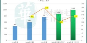 在当前市场环境下，餐饮行业是否依然具备盈利潜力？