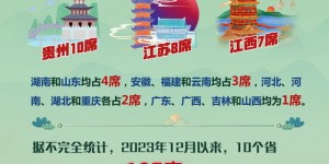 新疆地区有哪些独特的副业发展机会？