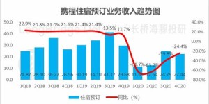 周边票务业务能否带来可观收益？值得一试吗？