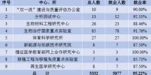 大学老师参与国家项目，收入前景如何？