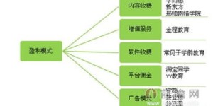 蚂蚁模拟器盈利模式是怎样的？如何通过它实现收益？