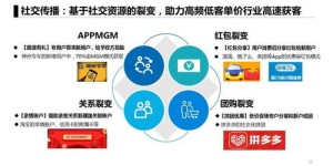 大博主推荐音乐，背后盈利模式是怎样的？