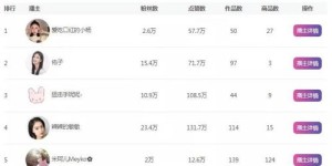 抖音道具开发盈利模式是怎样的？如何实现收益最大化？