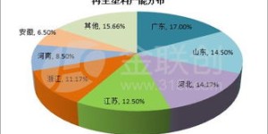 再生塑料颗粒盈利模式是怎样的？如何实现盈利？