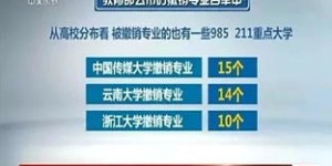 在鸡西，哪些行业最具赚钱潜力？