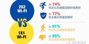 Wi-Fi如何变身赚钱利器？你了解这些方法吗？