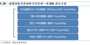 GIS专业技能如何在兼职市场中找到高薪机会？