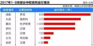 中欧班列盈利情况如何？是否成为赚钱利器？