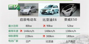 启辰电动车盈利模式是什么？如何实现持续收益？