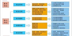 如何在平台上高效运营外卖业务实现盈利？