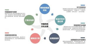 哪些传统文化项目能够带来经济效益？