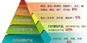 如何在日常工作中实现高收入？上班族赚钱秘诀大公开