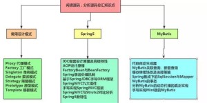 你是否想成为小中高题库编辑兼职，提升教学能力？