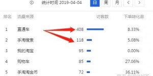 开网店直通车究竟是什么？每月费用又是多少？