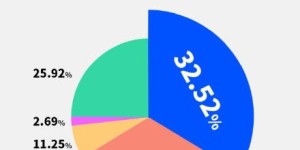 上班族如何选择最能赚钱的话题？聊聊高效职场攻略！