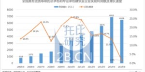 以色列建筑行业盈利状况如何？知乎网友热议解析