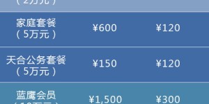 如何找到后期投入少且收益稳定的副业项目？