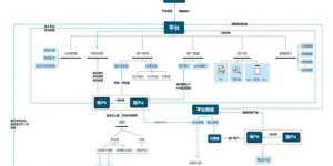 免费商用字库真的不盈利？背后的商业模式是什么？
