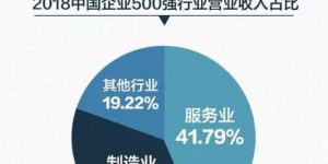 在青岛创办公司经营业务，能否实现盈利？