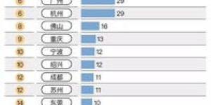 如今在全球范围内购置房产，还能实现财富增值吗？