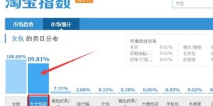 网上开店如何选择投资项目才能实现盈利？