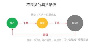 如何在Sina平台上实现高效盈利？你不可不知的赚钱攻略！