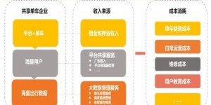 免费分享课程，如何实现盈利模式？