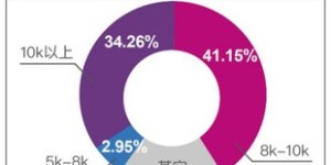 女性副业收入如何实现高效增长？深度分析与实践指南