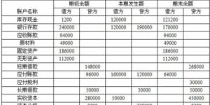 借贷记账法究竟如何体现盈利过程？