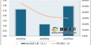 电子工厂哪类产品盈利高？如何选择赚钱多的电子行业？