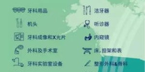 今年年底哪种商品最具赚钱潜力？