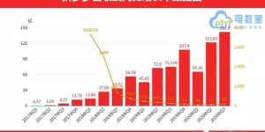 复产后选择哪种生意更容易实现盈利增长？