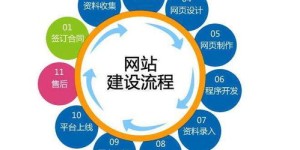 想要高效搭建西安自助网站，哪套系统才是最佳选择？