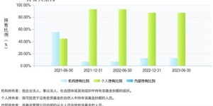 天天基金组合投资能否带来稳定收益？你真的了解吗？