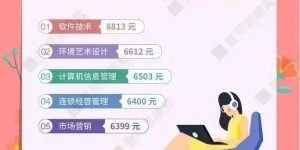 女生选择哪个专业最有＂钱＂途？热门高薪专业大比拼