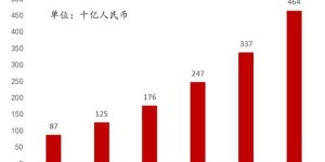 在厦门开设美业公司，真的能实现盈利吗？