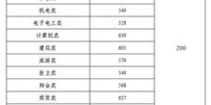 湖南省的自助考试服务有哪些优势？这个平台如何帮助考生？
