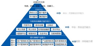 开放自助平台究竟指的是什么？它如何运作与赋能用户？