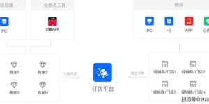 如何选择一款飞速自助下单平台，提升购物效率？