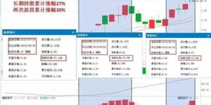 如何通过开设文化收藏公司实现盈利之道？