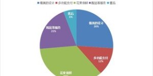 在上海经营小众餐厅，盈利前景如何？